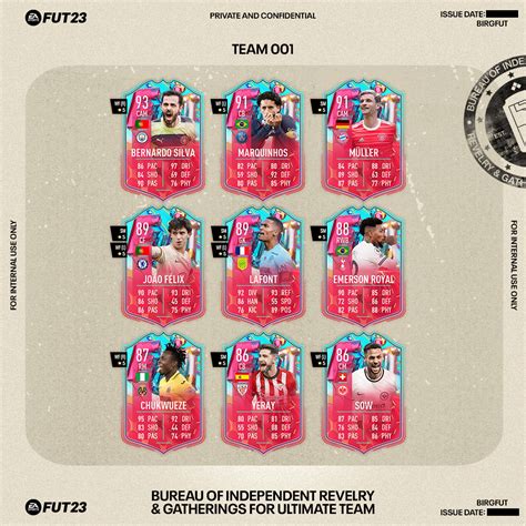 fut birthday swaps|FIFA 23 FUT Birthday Swaps Token Tracker: Full List of Tokens